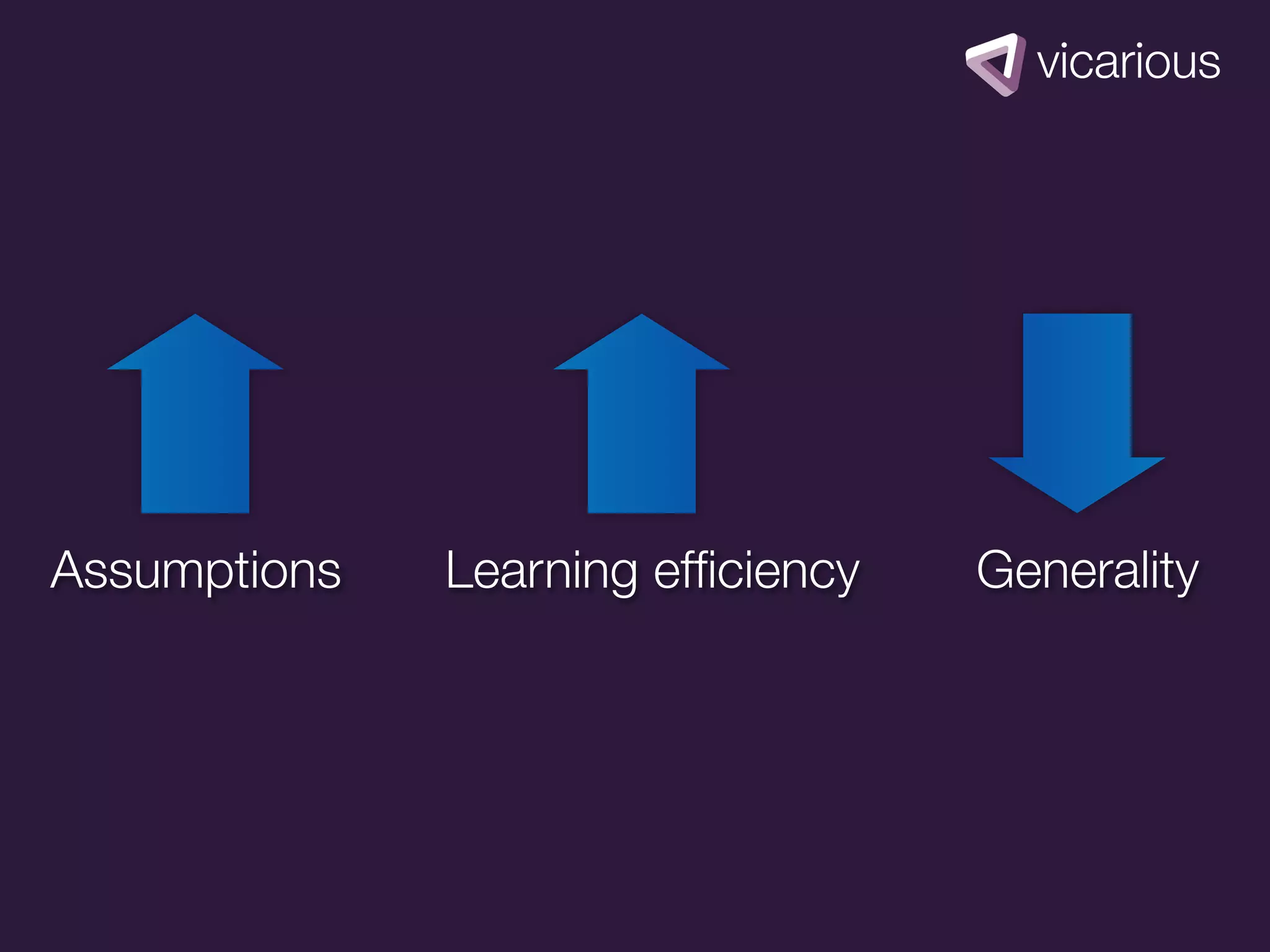 Assumptions   Learning efﬁciency   Generality
 