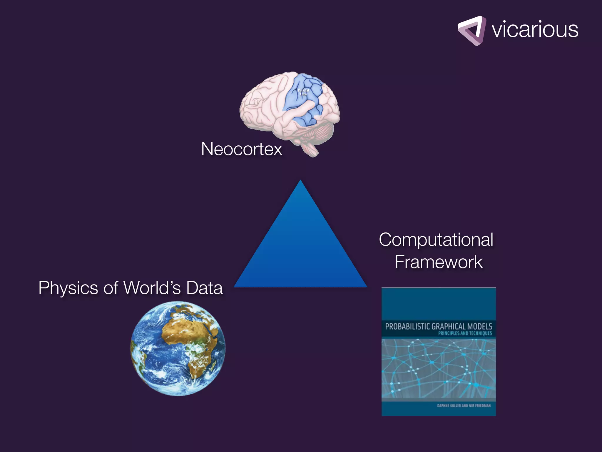 Neocortex



                                Computational
                                 Framework
Physics of World’s Data
 
