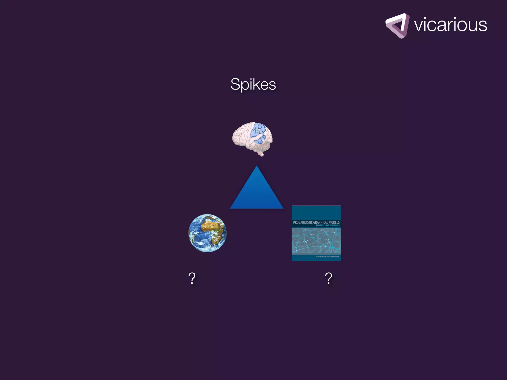 Spikes




?            ?
 