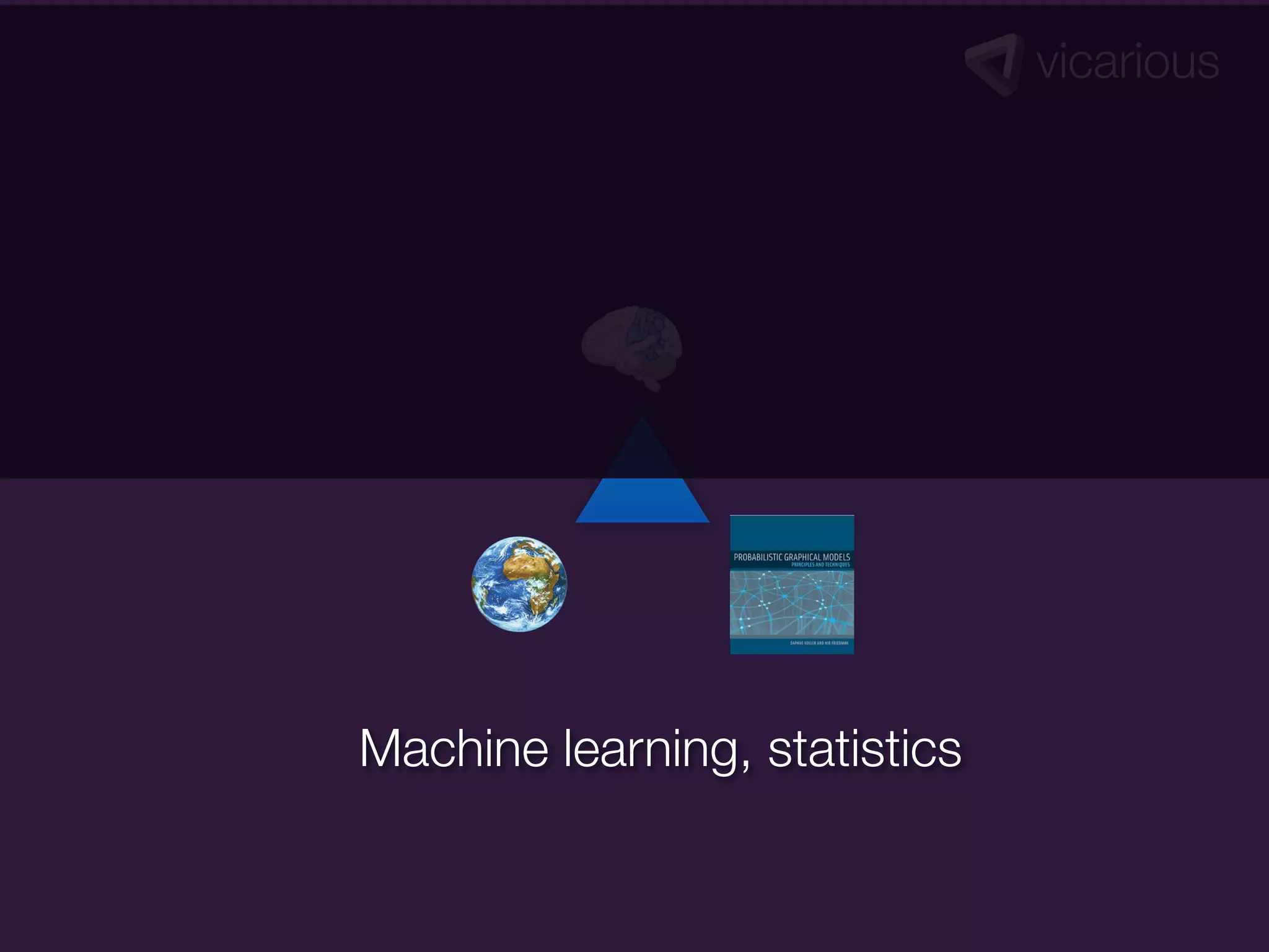 Machine learning, statistics
 