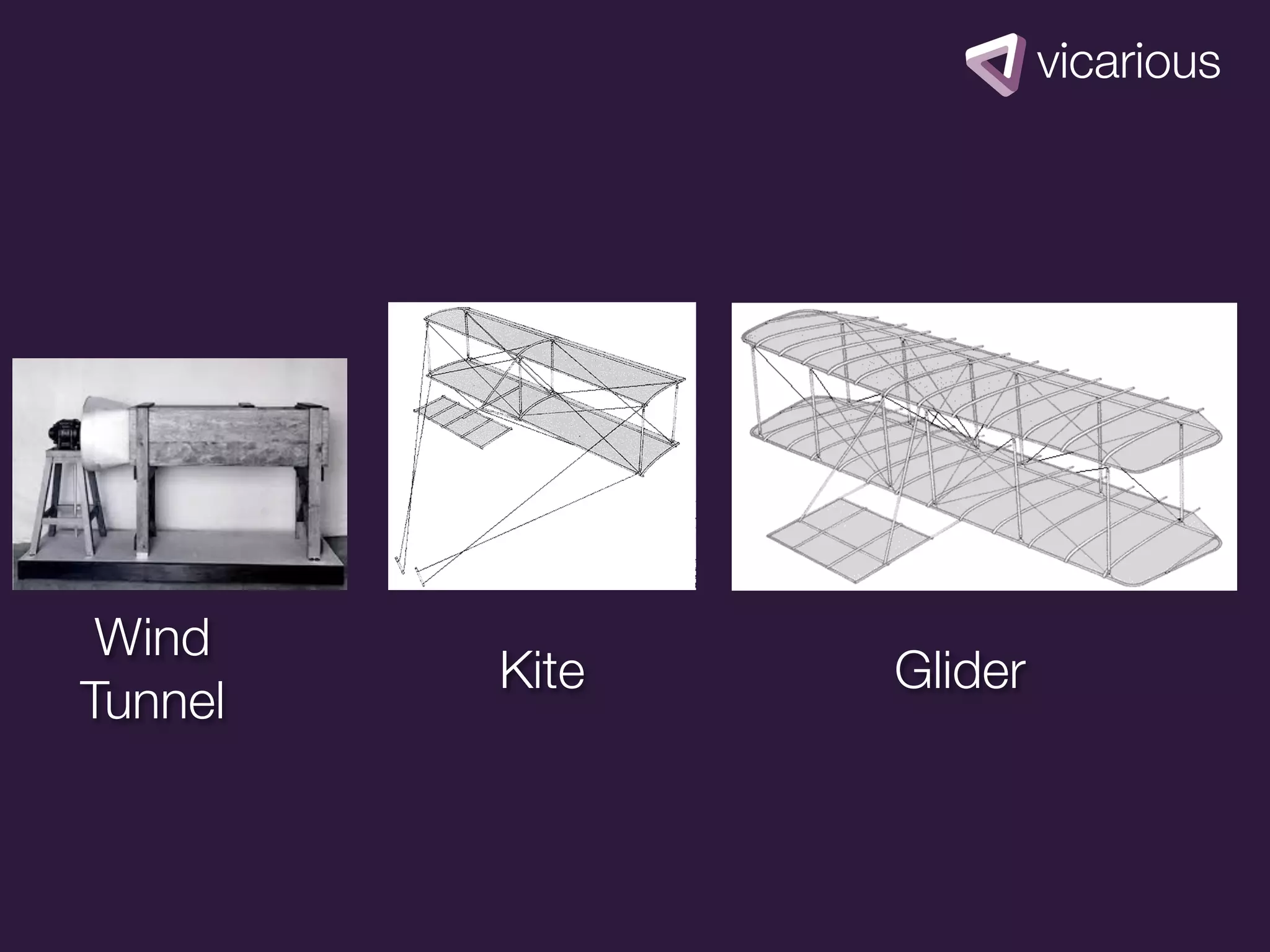 Wind
         Kite   Glider
Tunnel
 