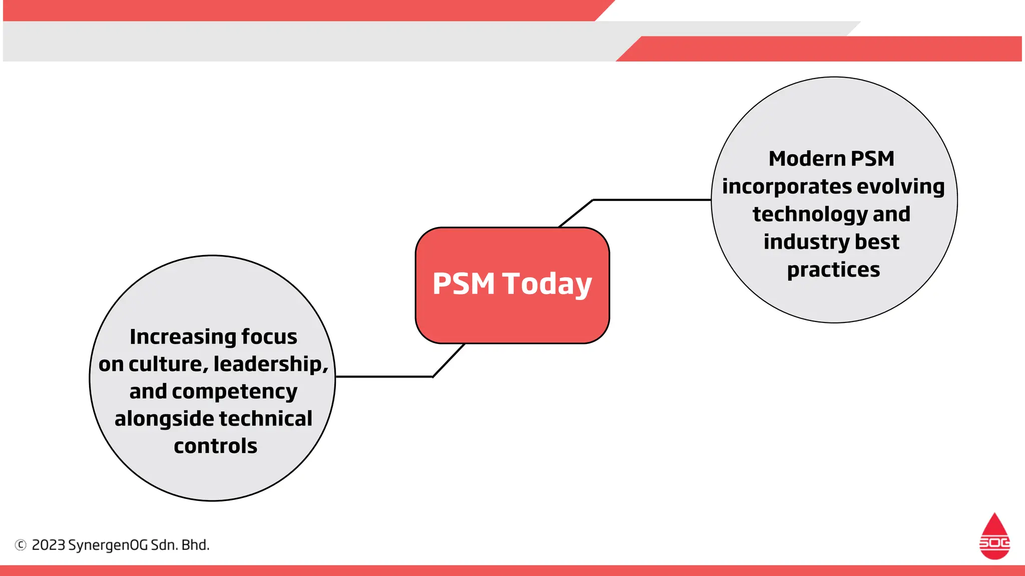 The Journey of Process Safety Management: Past, Present, and Future ...