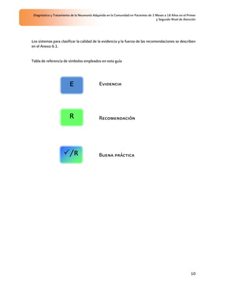 Diagnóstico y Tratamiento de la Neumonía Adquirida en la Comunidad en Pacientes de 3 Meses a 18 Años en el Primer
                                                                                      y Segundo Nivel de Atención




Los sistemas para clasificar la calidad de la evidencia y la fuerza de las recomendaciones se describen
en el Anexo 6.1.


Tabla de referencia de símbolos empleados en esta guía




                          E                   Evidencia




                          R                   Recomendación




                          /R                  Buena práctica




                                                                                                              10
 