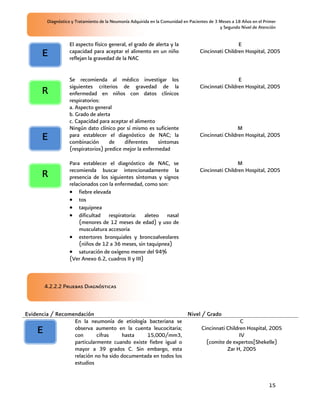 Diagnóstico y Tratamiento de la Neumonía Adquirida en la Comunidad en Pacientes de 3 Meses a 18 Años en el Primer
                                                                                              y Segundo Nivel de Atención


                    El aspecto físico general, el grado de alerta y la                               E
      E             capacidad para aceptar el alimento en un niño
                    reflejan la gravedad de la NAC
                                                                                    Cincinnati Children Hospital, 2005



                    Se recomienda al médico investigar los                                           E
                    siguientes criterios de gravedad de la                          Cincinnati Children Hospital, 2005
      R             enfermedad en niños con datos clínicos
                    respiratorios:
                    a. Aspecto general
                    b. Grado de alerta
                    c. Capacidad para aceptar el alimento
                    Ningún dato clínico por sí mismo es suficiente                                   M
      E             para establecer el diagnóstico de NAC; la
                    combinación       de    diferentes     síntomas
                                                                                    Cincinnati Children Hospital, 2005

                    (respiratorios) predice mejor la enfermedad

                    Para establecer el diagnóstico de NAC, se                                        M
                    recomienda buscar intencionadamente la                          Cincinnati Children Hospital, 2005
      R             presencia de los siguientes síntomas y signos
                    relacionados con la enfermedad, como son:
                        fiebre elevada
                        tos
                        taquipnea
                        dificultad respiratoria: aleteo nasal
                        (menores de 12 meses de edad) y uso de
                        musculatura accesoria
                        estertores bronquiales y broncoalveolares
                        (niños de 12 a 36 meses, sin taquipnea)
                        saturación de oxígeno menor del 94%
                    (Ver Anexo 6.2, cuadros II y III)



        4.2.2.2 Pruebas Diagnósticas



Evidencia / Recomendación                                      Nivel / Grado
                  En la neumonía de etiología bacteriana se                            C
    E             observa aumento en la cuenta leucocitaria;
                  con       cifras    hasta    15,000/mm3,
                                                                     Cincinnati Children Hospital, 2005
                                                                                      IV
                  particularmente cuando existe fiebre igual o         (comite de expertos[Shekelle)
                  mayor a 39 grados C. Sin embargo, esta                        Zar H, 2005
                  relación no ha sido documentada en todos los
                  estudios


                                                                                                                      15
 