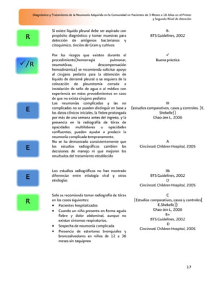 Diagnóstico y Tratamiento de la Neumonía Adquirida en la Comunidad en Pacientes de 3 Meses a 18 Años en el Primer
                                                                                         y Segundo Nivel de Atención


                 Si existe liquido pleural debe ser aspirado con                               A-
R                propósito diagnóstico y tomar muestras para                           BTS Guidelines, 2002
                 detección de antígenos bacterianos y
                 citoquímico, tinción de Gram y cultivos

                 Por los riesgos que existen durante el
                 procedimiento(hemorragia                 pulmonar,                        Buena práctica
/R               neumotórax,                      descompensación
                 hemodinámica) se recomienda solicitar apoyo
                 al cirujano pediatra para la obtención de
                 líquido de derramé pleural o se requiera de la
                 colocación de pleurotomía cerrada e
                 instalación de sello de agua o al médico con
                 experiencia en estos procedimientos en caso
                 de que no exista cirujano pediatra
                 Las neumonías complicadas y las no                                           III
E                complicadas no se pueden distinguir en base a
                 los datos clínicos iniciales, la fiebre prolongada
                                                                          (estudios comparativos, casos y controles. [E.
                                                                                          Shekelle])
                 por más de una semana antes del ingreso, y la                         Chao-Jen L, 2006
                 presencia en la radiografía de tórax de
                 opacidades multilobares u opacidades
                 confluentes, pueden ayudar a predecir la
                 neumonía complicada tempranamente.
                 No se ha demostrado consistentemente que                                        A
E                los estudios radiográficos cambien las
                 decisiones de manejo ni que mejoren los
                                                                                Cincinnati Children Hospital, 2005

                 resultados del tratamiento establecido


                 Los estudios radiográficos no han mostrado                                     IIb
E                diferenciar entre etiología viral y otras
                 etiologías
                                                                                      BTS Guidelines, 2002
                                                                                                 D
                                                                                Cincinnati Children Hospital, 2005

                 Solo se recomienda tomar radiografía de tórax                                  C
R                en los casos siguientes:
                     Pacientes hospitalizados
                                                                            (Estudios comparatives, casos y controles[
                                                                                          E.Shekelle])
                     Cuando un niño presenta en forma aguda                             Chao-Jen L, 2006
                     fiebre y dolor abdominal, aunque no                                       B+
                     existan síntomas respiratorios.                                  BTS Guidelines, 2002
                     Sospecha de neumonía complicada                                            D
                                                                               Cincinnati Children Hospital, 2005
                     Presencia de estertores bronquiales y
                     broncoalveolares en niños de 12 a 36
                     meses sin taquipnea




                                                                                                                 17
 