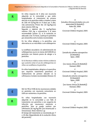 Diagnóstico y Tratamiento de la Neumonía Adquirida en la Comunidad en Pacientes de 3 Meses a 18 Años en el Primer
                                                                                         y Segundo Nivel de Atención


               En niños mayores de 5 años con neumonía
R              adquirida en la comunidad y que están
               hospitalizados el tratamiento de primera
               elección es la penicilina sódica cristalina a dosis                              A
               de 100 mil UI/kg/día en 4 dosis por 3 días,                   (estudios clinicoscontrolados con y sin
               más azitromicina: Primer día: 10 mg/Kg/una                           aleatoridad [E.Shekelle])
               dosis máximo 500 mg.                                                      Kabra SK, 2006
               Segundo a séptimo día: 5 mg/kg/dosis                                             C
               máximo 250 mg o eritromicina a la dosis                         Cincinnati Children Hospital, 2005
               recomendada (anexo 2), si la evolución es
               adecuada a las 72 horas, sustituye la penicilina
               por amoxicilina oral a la dosis recomendada
               En los niños alérgicos a la penicilina, una                                      C
E              alternativa es un macrólido o una cefalosporina                 Cincinnati Children Hospital, 2005


               La anafilaxis secundaria a la administración de                                IIb
E              cefalosporinas ocurre en menos del 0.001% en
               pacientes con historia previa de alergia a la
                                                                               (estudio de cohortes retrospectivo
                                                                                         [E.Shekelle])
               penicilina                                                                 Apter, 2006
               En la literatura médica existe mínima evidencia
                                                                                                 III
E              que sustente evitar el uso de cefalosporinas en
               niños con anafilaxia a la penicilina
                                                                                (rev isiones clínicas [E.Shekelle])
                                                                                          Hameed, 2002
               En niños hospitalizados, alérgicos a la penicilina                                 C
               que requieren tratamiento parenteral, el                        Cincinnati Children Hospital, 2005
R              medicamento de primera elección es la                                              B
               ceftriaxona a la dosis recomendada (Anexos 3)                   (estudio de cohortes retrospectivo
                                                                                           [E.Shekelle])
                                                                                           Apter, 2006
                                                                                                  C
                                                                                (rev isiones clínicas [E.Shekelle])
                                                                                          Hameed, 2002
               Del 16.7% al 35% de los neumococos aislados
                                                                                                C
E              en pacientes con neumonía comunitaria en
               USA son resistentes a la penicilina.
                                                                               Cincinnati Children Hospital, 2005

               En niños hospitalizados con neumonía
               adquirida en la comunidad y con falla al
R              tratamiento con penicilina o con sospecha de
               infección por neumococo resistente a
                                                                                                C
               penicilina, ésta se puede sustituir por
                                                                               Cincinnati Children Hospital, 2005
               ceftriaxona 50 mg/kg/día (vía intramscular o
               intravenosa). Dosis máxima 1 gr.
               El tiempo del tratamiento se recomienda por 7
               a 10 días (dependiendo de la evolución clínica
               del paciente)
                                                                                                                 21
 