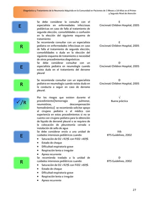 Diagnóstico y Tratamiento de la Neumonía Adquirida en la Comunidad en Pacientes de 3 Meses a 18 Años en el Primer
                                                                                         y Segundo Nivel de Atención


                 Se debe considerar la consulta con el                                           E
E                especialista en enfermedades infecciosas
                 pediátricas en caso de falla al tratamiento de
                                                                                Cincinnati Children Hospital, 2005

                 segunda elección, comorbilidades o confusión
                 en la elección del siguiente esquema de
                 tratamiento
                 Se recomienda consultar con un especialista                                     E
R                pediatra en enfermedades infecciosas en caso
                 de falla al tratamiento de segunda elección,
                                                                                Cincinnati Children Hospital, 2005

                 comorbilidades o duda en la elección del
                 siguiente esquema de tratamiento o necesidad
                 de otros procedimientos diagnósticos
                 Se debe considerar consultar con un                                             D
E                especialista pediatra en neumología cuando
                 exista duda en el tratamiento del derrame
                                                                                Cincinnati Children Hospital, 2005

                 pleural

                 Se recomienda consultar con un especialista                                     D
R                pediatra en neumología cuando exista duda en
                 la conducta a seguir en caso de derrame
                                                                                Cincinnati Children Hospital, 2005

                 pleural.

                 Por los riesgos que existen durante el
                 procedimiento(hemorragia             pulmonar,                            Buena práctica
/R               neumotórax,                    descompensación
                 hemodinámica) se recomienda solicitar apoyo
                 al cirujano pediatra o al médico con
                 experiencia en estos procedimientos si no se
                 cuenta con cirujano pediatra para la obtención
                 de líquido de derramé pleural o se requiera de
                 la colocación de pleurotomía cerrada e
                 instalación de sello de agua
                 Se debe considerar envío a una unidad de                                      IVb
E                cuidados intensivos pediátricos cuando:
                      Saturación de O2 <92% con FiO2 >60%
                                                                                       BTS Guidelines, 2002

                      Estado de choque
                      Dificultad respiratoria grave
                      Respiración lenta o irregular
                      Apnea recurrente
                 Se recomienda traslado a la unidad de                                          D
R                cuidados intensivos pediátricos cuando:
                      Saturación de O2 <92% con FiO2 >60%
                                                                                       BTS Guidelines, 2002

                      Estado de choque
                      Dificultad respiratoria grave
                      Respiración lenta o irregular
                      Apnea recurrente


                                                                                                                 27
 