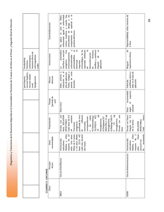 Diagnóstico y Tratamiento de la Neumonía Adquirida en la Comunidad en Pacientes de 3 meses a 18 Años en el Primer y Segundo Nivel de Atención



                                                                                                             pancitopenia,          fenobarbital,
                                                                                                             necrosis hepática,     fenitoina,
                                                                                                             necrosis tubular       carbamazepina.
                                                                                                             renal,                 Aumenta efecto de
                                                                                                             hipoglucemia           anticoagulantes
                                                                                                                                    orales


  CUADRO II. VACUNAS
       Clave           Principio               Dosis             Presentación                Tiempo                Efectos              Interacciones                  Contraindicaciones
                        Activo             recomendada                                     (período de            adversos
                                                                                               uso)

3822           Vacuna Antiinfluenza      Intramuscular,        Envase con una         Dosis única            Dolor, eritema e       La        amantadina       No aplicar en caso de fiebre,
                                         subcutánea.           dosis. SOLUCION                               induración en el       interfiere la reacción     enfermedad aguda o enfermedad
                                         Adultos y niños       INYECTABLE.                                   sitio de aplicación.   antigénica.        Con     crónica evolutiva y cuando hay
                                         mayores de 10         Cada dosis de 0.5                             Fiebre, mialgias y     inmunosupresores,          antecedentes de alergia a los
                                         años: Una dosis.      ml        contiene:                           astenia de corta       corticosteroides y         componentes en especial a la
                                         Niños de 6 meses      Fracciones                                    duración.              antimetabolitos se         proteina del huevo.
                                         a 10 años: Media      antigénicas                                                          disminuye             la
                                         dosis (0.25 ml)       purificada de virus                                                  respuesta
                                         cada mes, durante     de        influenza                                                  inmunológica. Se ha
                                         dos meses.            inactivados                                                          reportado inhibición
                                                               correspondientes                                                     de                    la
                                                               a     las     cepas:                                                 biotransformación
                                                               A/Johannesburg/                                                      de           fenitoína,
                                                               33/94(H3 N2)                                                         teofilina y warfarina
                                                               15               µg                                                  después       de     su
                                                               hemaglutinina.                                                       aplicación.
                                                               A/Singapore/6/
                                                               86(H1N1) 15 µg
                                                               hemaglutinina.
                                                               A/Beijing/184/9
                                                               3       15       µg
                                                               hemaglutinina.
                                                               Envase con una
                                                               dosis

0145           Vacuna Antineumococcica   Intramuscular,        Envase con frasco      Dosis    recomendada   Febrícula,             Ninguna            de      Hipersensibilidad, niños menores de
                                         subcutánea.           ámpula con 0.5         según el esquema       anafilaxia, úlcera y   importancia clínica.       2 años.
                                         Adultos y niños       ml. (1 dosis).         nacional               dolor en el sitio de
                                         mayores de 2                                                        aplicación.
                                         años:         Dosis   SOLUCION
                                         única:0.5 ml.         INYECTABLE.
                                         Se     recomienda     Cada     frasco

                                                                                                                                                                                            39
 