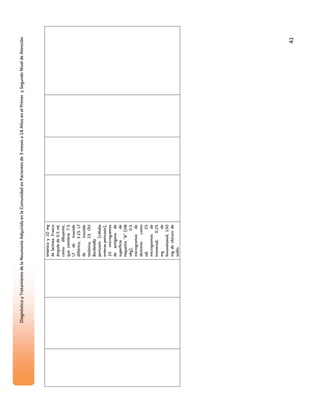 Diagnóstico y Tratamiento de la Neumonía Adquirida en la Comunidad en Pacientes de 3 meses a 18 Años en el Primer y Segundo Nivel de Atención



                                tetánico y 10 mg
                                de lactosa. Frasco
                                ámpula de 0.5 ml,
                                como diluyente,
                                que contiene 7.5
                                Lf de toxoide
                                diftérico, 3.25 Lf
                                de         toxoide
                                tetánico, 15 OU
                                Bordetella
                                pertussis (células
                                enteras pertussis),
                                10 microgramos
                                de antígeno de
                                superficie      de
                                Hepatitis "B" (HB
                                sAg),          0.5
                                microgramos de
                                aluminio     como
                                sal,            25
                                microgramos de
                                tiomersal, 0.25
                                mg              de
                                fenoxietanol, 150
                                mg de cloruro de
                                sodio.




                                                                                                                                         41
 
