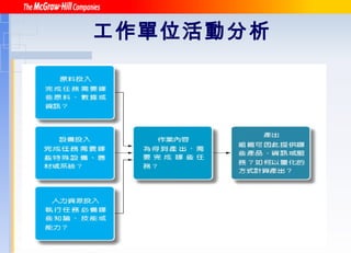 工作單位活動分析   