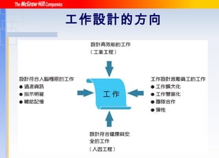 工作設計的方向   