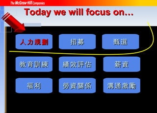 Today we will focus on… 招募 甄選 教育訓練 績效評估 薪資 福利 勞資關係 溝通激勵 人力規劃 