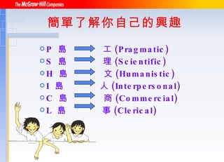 P  島  工 (Pragmatic) S  島  理 (Scientific) H  島  文 (Humanistic) I  島  人 (Interpersonal) C  島  商 (Commercial) L  島  事 (Clerical) 簡單了解你自己的興趣 