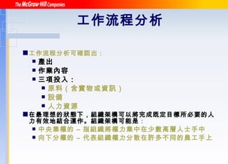 工作流程分析 工作流程分析可確認出： 產出 作業內容 三項投入：   原料（含實物或資訊） 設備 人力資源 在最理想的狀態下，組織架構可以將完成既定目標所必要的人力有效地結合運作。組織架構可能是 ： 中央集權的  –  指組織將權力集中在少數高層人士手中 向下分權的  –  代表組織權力分散在許多不同的員工手上 