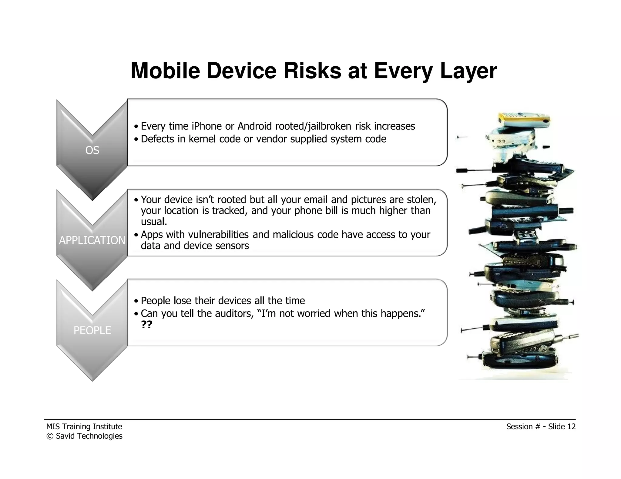 MIS Training Institute Session # - Slide 12
© Savid Technologies
Mobile Device Risks at Every Layer
OS
• Every time iPhone or Android rooted/jailbroken risk increases
• Defects in kernel code or vendor supplied system code
APPLICATION
• Your device isn’t rooted but all your email and pictures are stolen,
your location is tracked, and your phone bill is much higher than
usual.
• Apps with vulnerabilities and malicious code have access to your
data and device sensors
PEOPLE
• People lose their devices all the time
• Can you tell the auditors, “I’m not worried when this happens.”
??
 