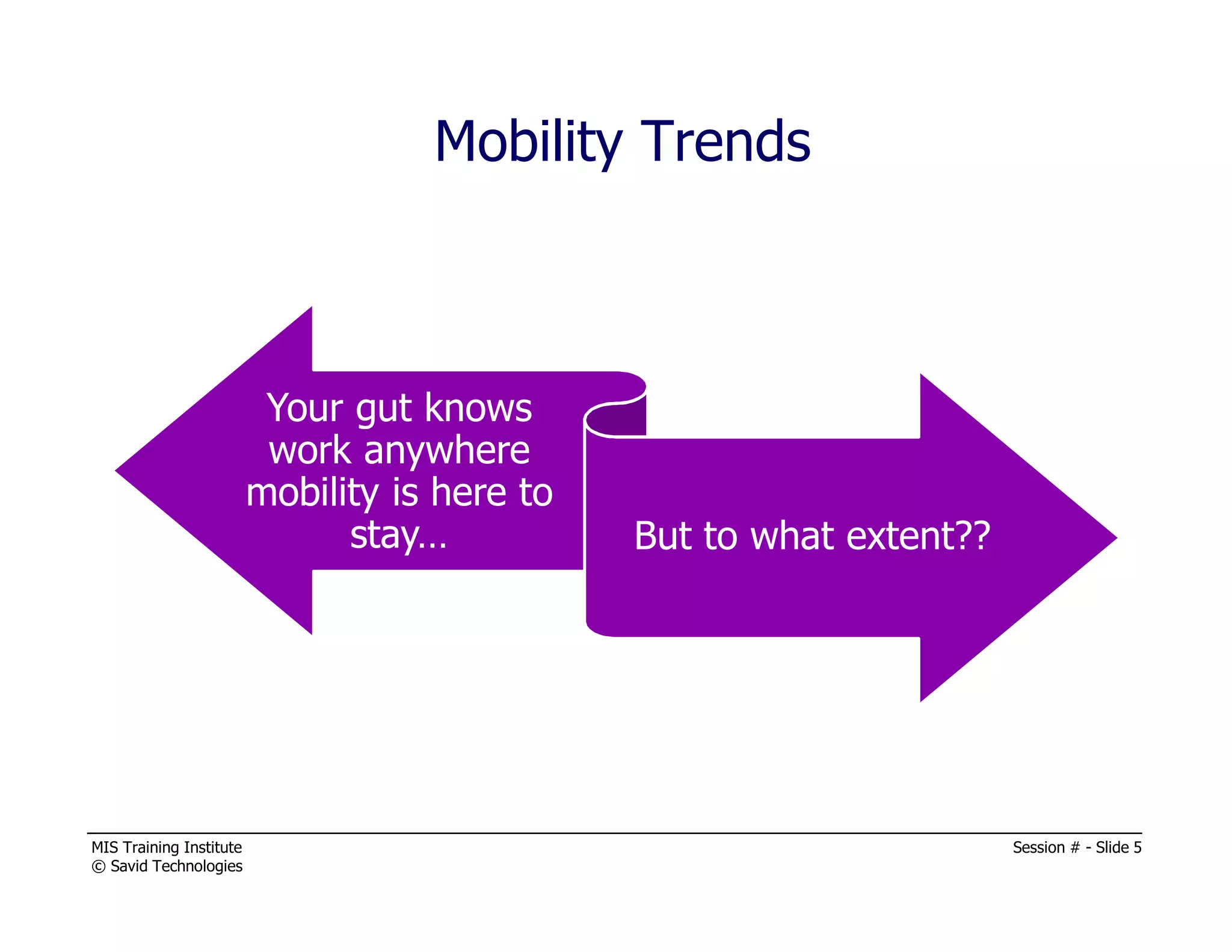 MIS Training Institute Session # - Slide 5
© Savid Technologies
Your gut knows
work anywhere
mobility is here to
stay… But to what extent??
Mobility Trends
 