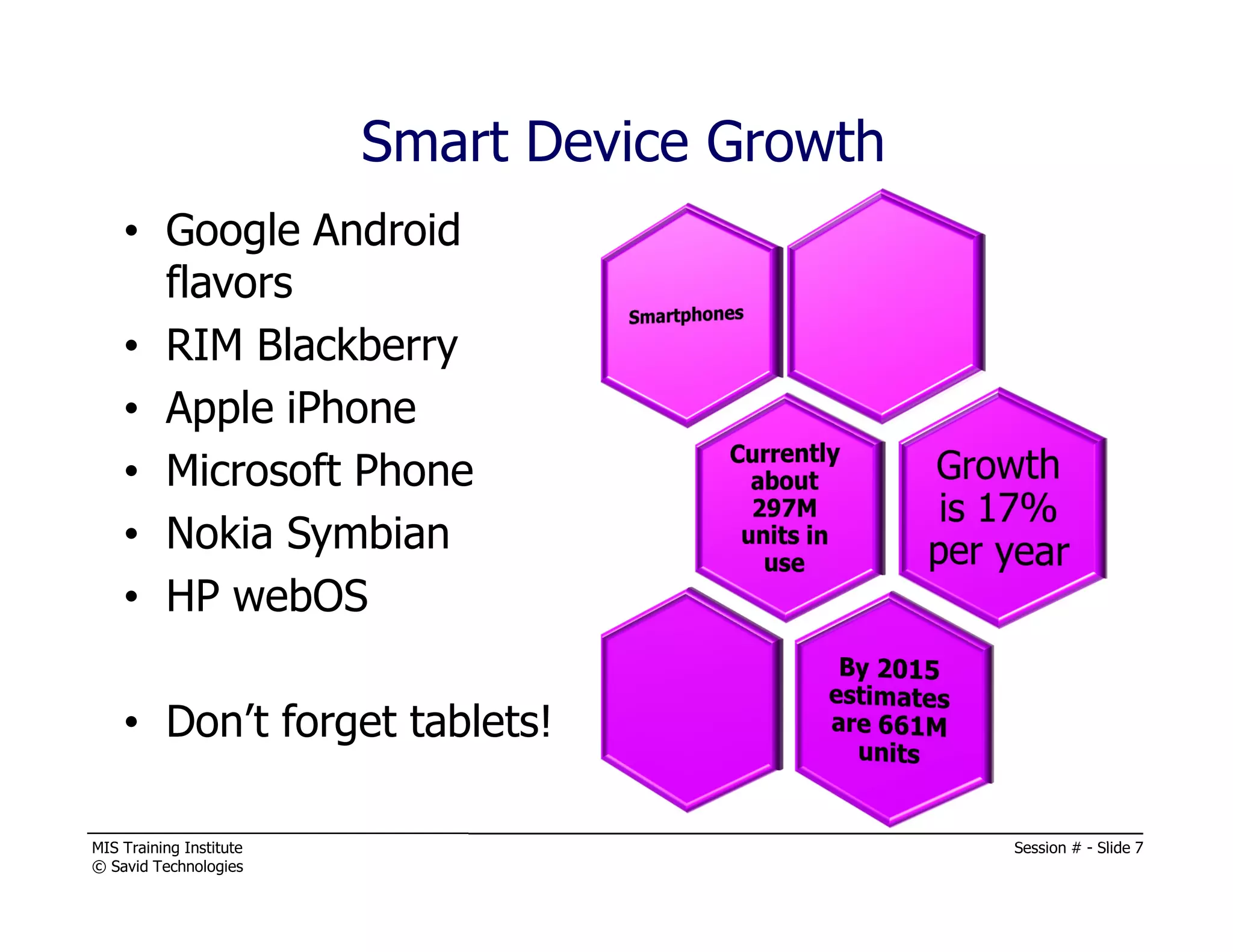 MIS Training Institute Session # - Slide 7
© Savid Technologies
• Google Android
flavors
• RIM Blackberry
• Apple iPhone
• Microsoft Phone
• Nokia Symbian
• HP webOS
• Don’t forget tablets!
Smart Device Growth
 