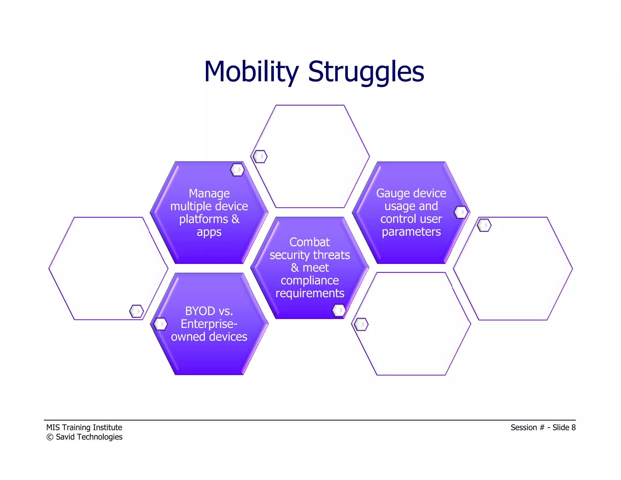 MIS Training Institute Session # - Slide 8
© Savid Technologies
Mobility Struggles
BYOD vs.
Enterprise-
owned devices
Combat
security threats
& meet
compliance
requirements
Manage
multiple device
platforms &
apps
Gauge device
usage and
control user
parameters
 