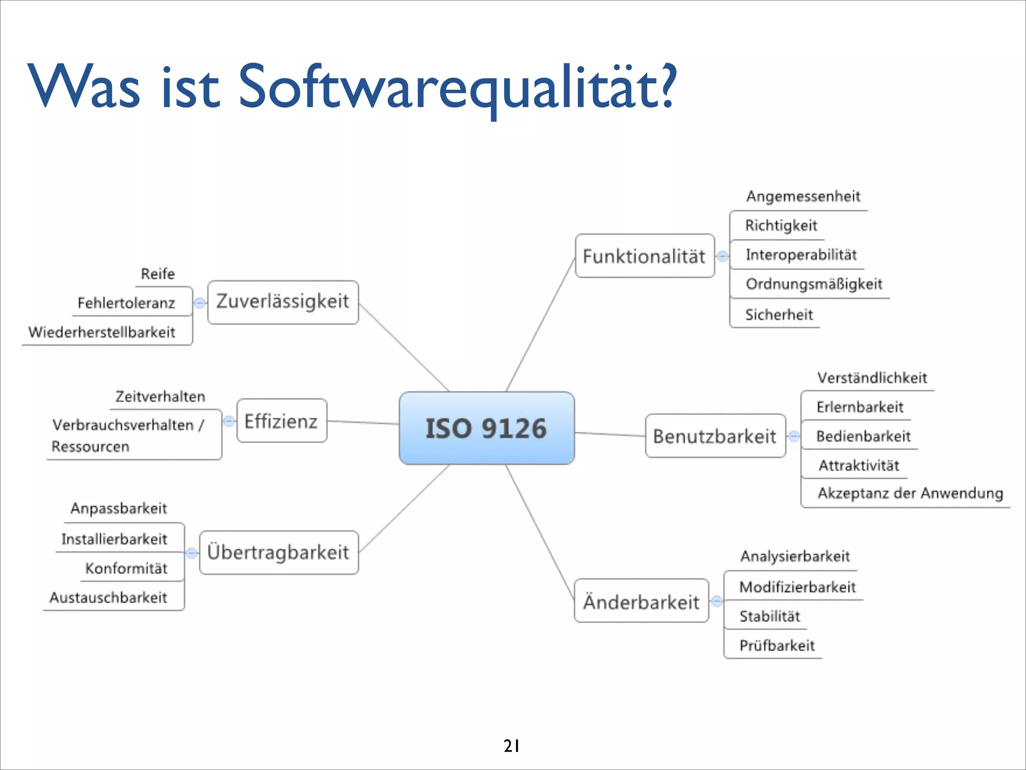 Was ist Softwarequalität?
21
 