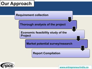 Our Approach
Requirement collection
Thorough analysis of the project
Economic feasibility study of the
Project
Market potential survey/research
Report Compilation
www.entrepreneurindia.co
 
