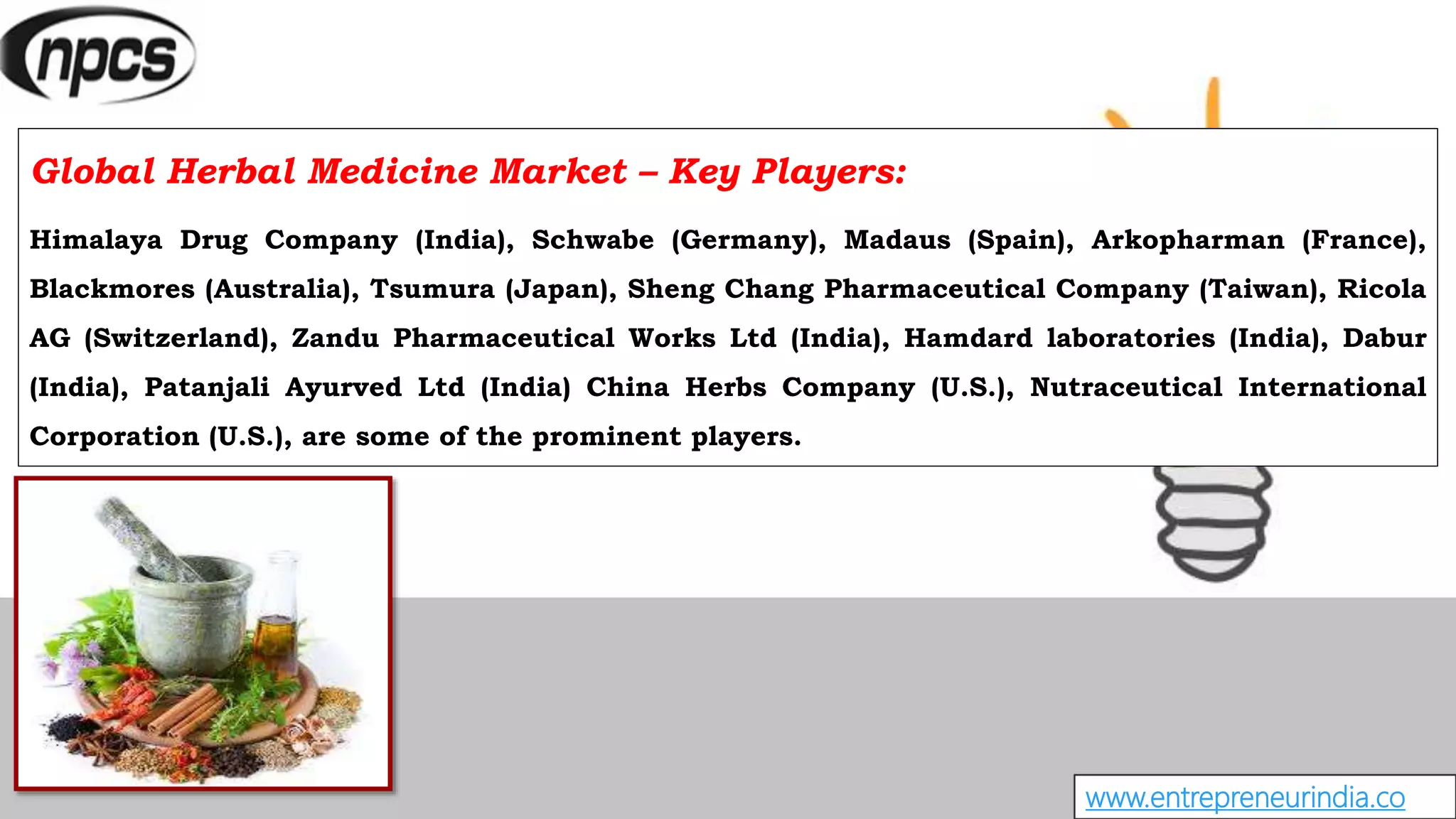 www.entrepreneurindia.co
Global Herbal Medicine Market – Key Players:
Himalaya Drug Company (India), Schwabe (Germany), Madaus (Spain), Arkopharman (France),
Blackmores (Australia), Tsumura (Japan), Sheng Chang Pharmaceutical Company (Taiwan), Ricola
AG (Switzerland), Zandu Pharmaceutical Works Ltd (India), Hamdard laboratories (India), Dabur
(India), Patanjali Ayurved Ltd (India) China Herbs Company (U.S.), Nutraceutical International
Corporation (U.S.), are some of the prominent players.
 
