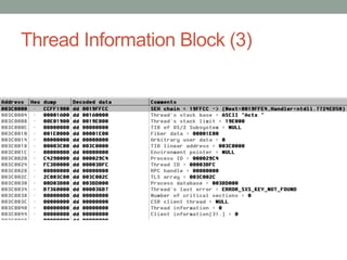 Thread Information Block (3)
 