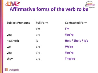 Affirmative forms of the verb to be
Subject Pronouns Full Form Contracted Form
I am I'm
you are You're
he/she/it is He's / She´s / It´s
we are We're
you are You're
they are They're
 