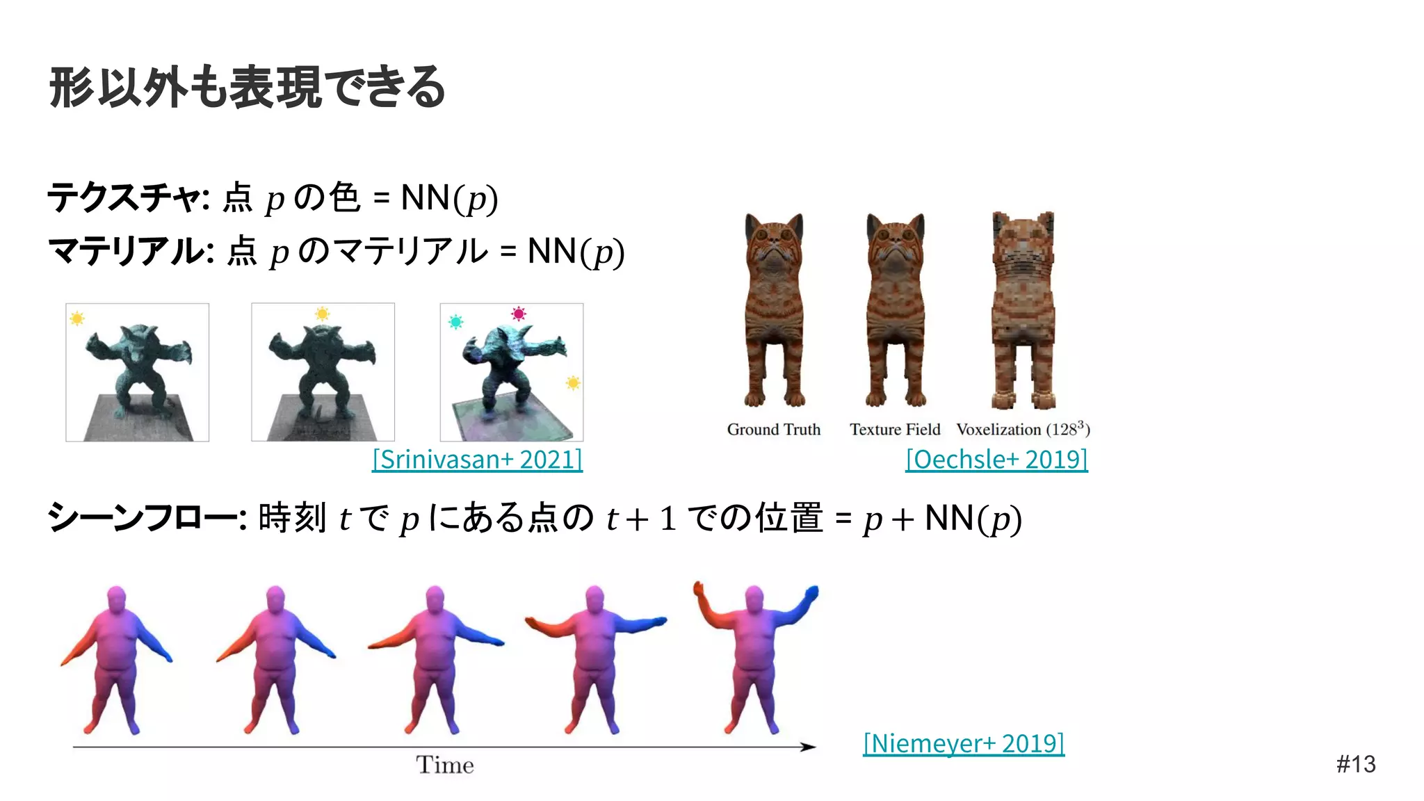 形以外も表現できる
テクスチャ: 点 p の色 = NN(p)
マテリアル: 点 p のマテリアル = NN(p)
シーンフロー: 時刻 t で p にある点の t + 1 での位置 = p + NN(p)
#13
[Niemeyer+ 2019]
[Oechsle+ 2019]
[Srinivasan+ 2021]
 