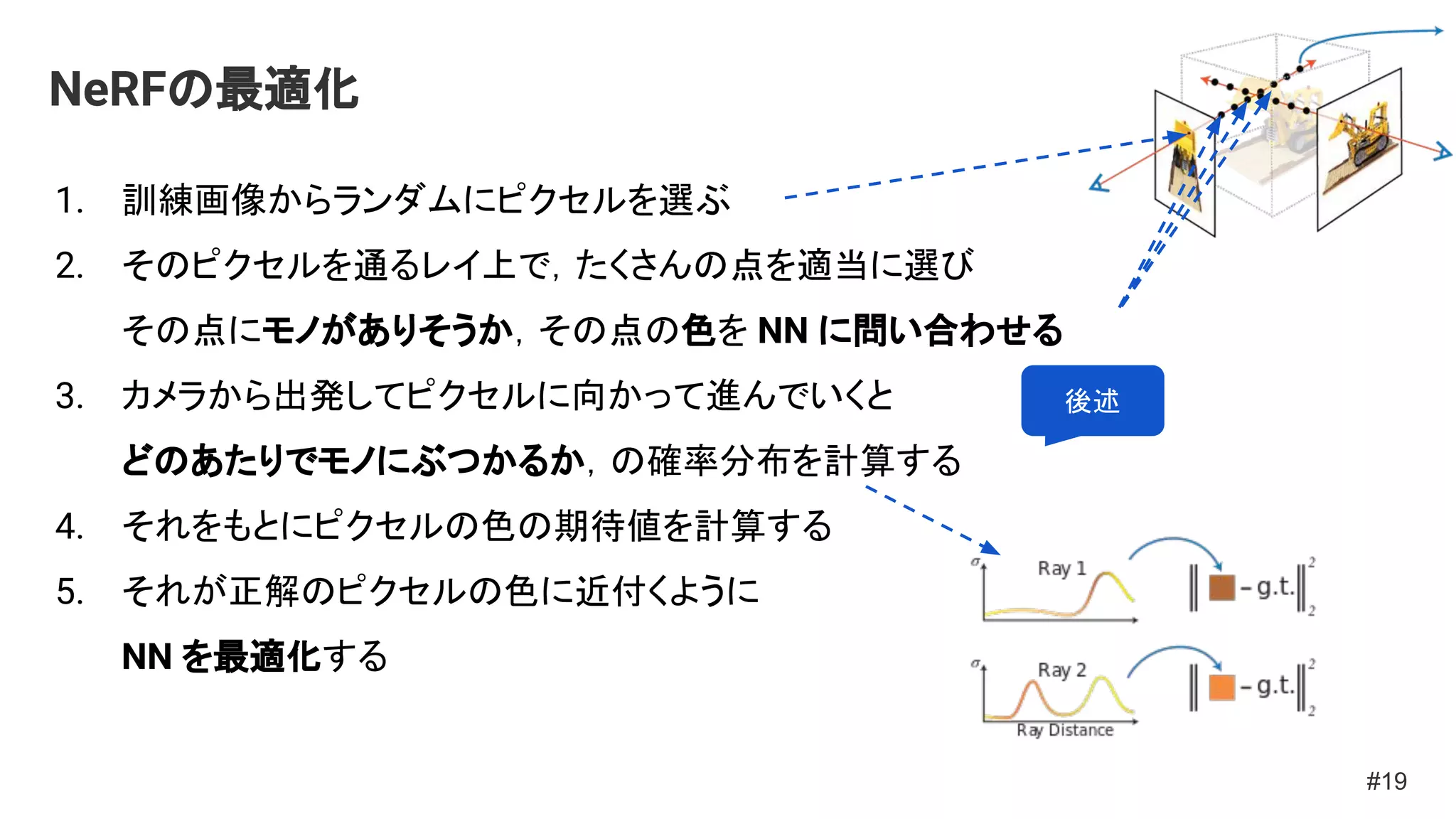 NeRFの最適化
#19
1. 訓練画像からランダムにピクセルを選ぶ
2. そのピクセルを通るレイ上で，たくさんの点を適当に選び
その点にモノがありそうか，その点の色を NN に問い合わせる
3. カメラから出発してピクセルに向かって進んでいくと
どのあたりでモノにぶつかるか，の確率分布を計算する
4. それをもとにピクセルの色の期待値を計算する
5. それが正解のピクセルの色に近付くように
NN を最適化する
後述
 