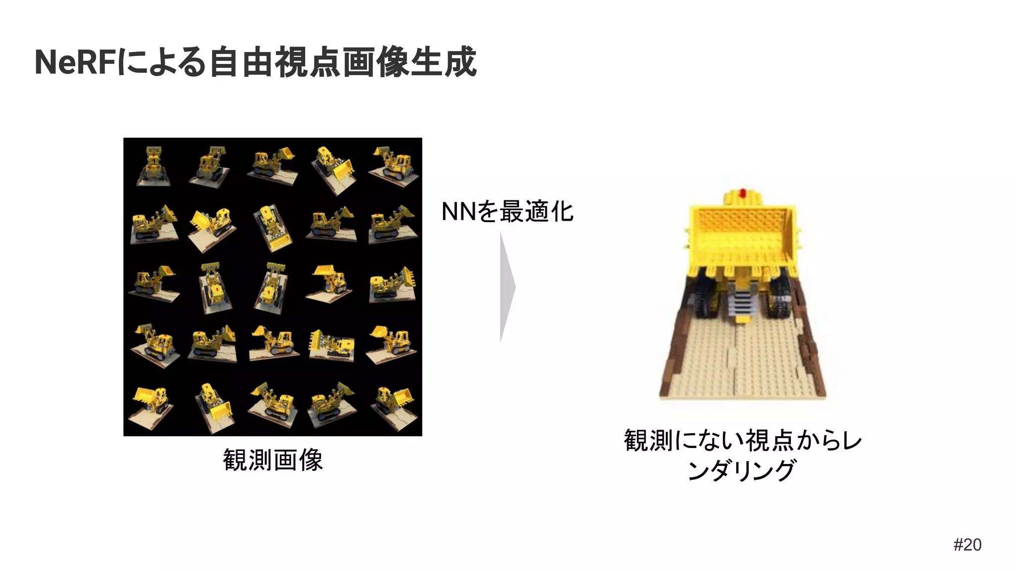 NeRFによる自由視点画像生成
#20
観測画像
観測にない視点からレ
ンダリング
NNを最適化
 