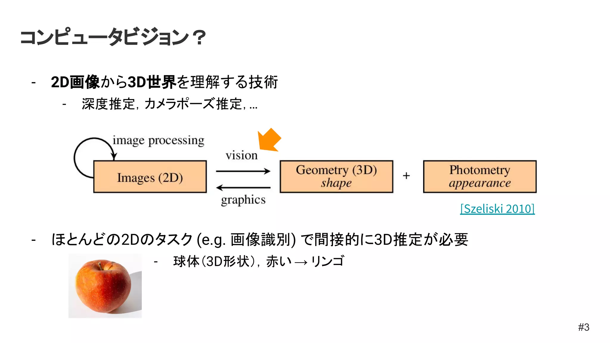 コンピュータビジョン？
- 2D画像から3D世界を理解する技術
- 深度推定，カメラポーズ推定，…
- ほとんどの2Dのタスク (e.g. 画像識別) で間接的に3D推定が必要
- 球体（3D形状），赤い → リンゴ
#3
[Szeliski 2010]
 