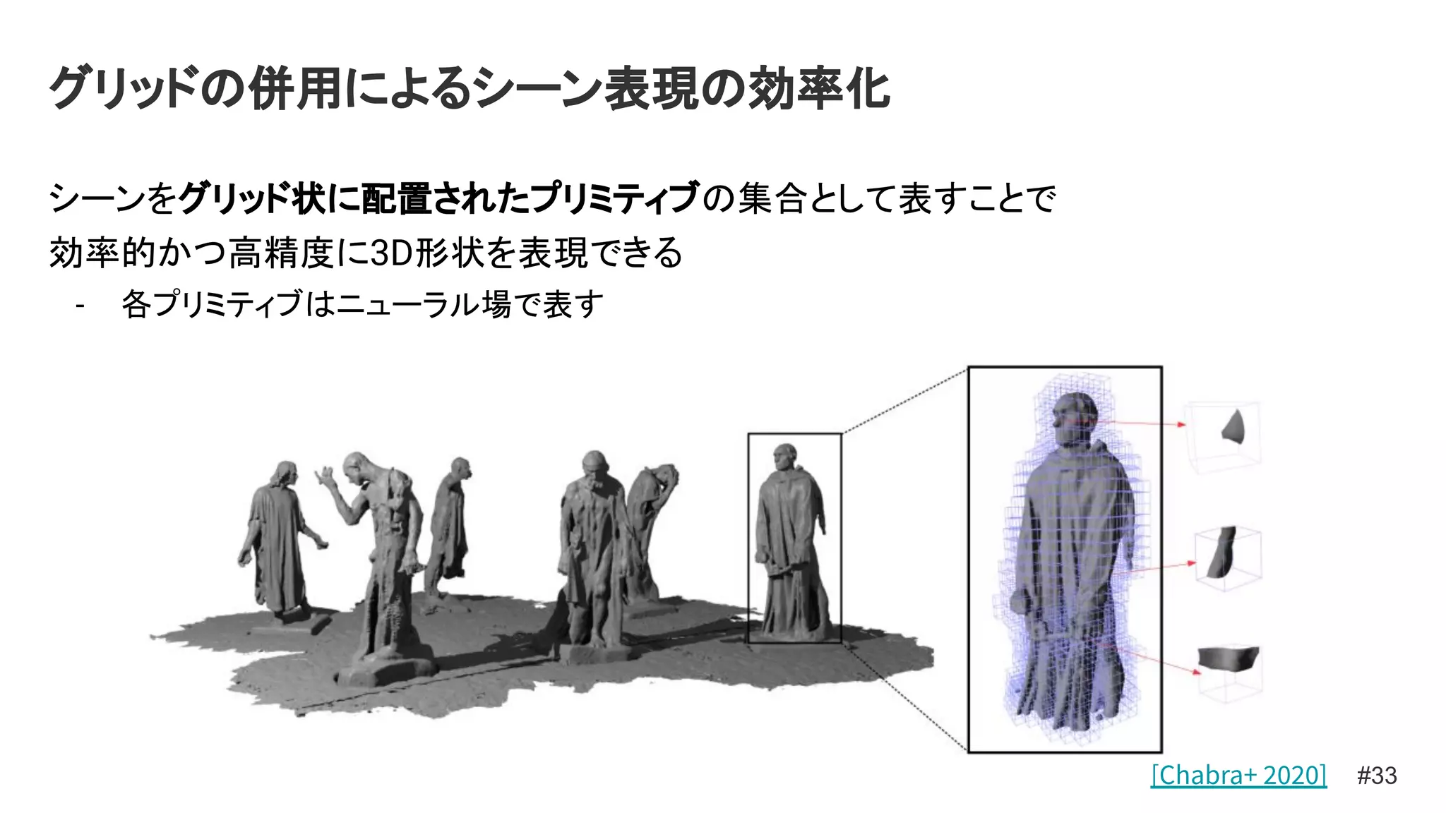 グリッドの併用によるシーン表現の効率化
#33
シーンをグリッド状に配置されたプリミティブの集合として表すことで
効率的かつ高精度に3D形状を表現できる
- 各プリミティブはニューラル場で表す
[Chabra+ 2020]
 