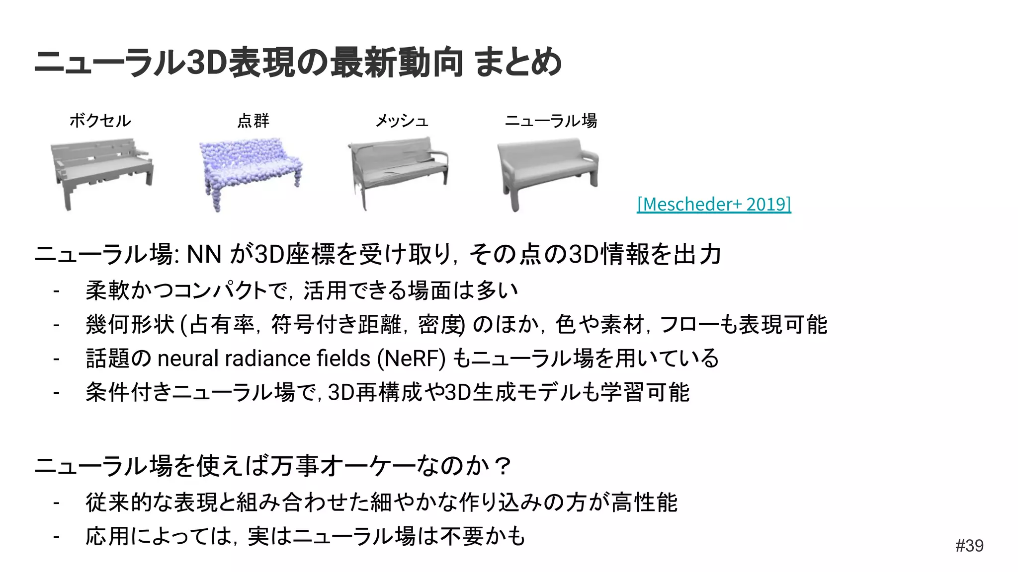 ニューラル3D表現の最新動向 まとめ
#39
ニューラル場: NN が3D座標を受け取り，その点の3D情報を出力
- 柔軟かつコンパクトで，活用できる場面は多い
- 幾何形状 (占有率，符号付き距離，密度) のほか，色や素材，フローも表現可能
- 話題の neural radiance ﬁelds (NeRF) もニューラル場を用いている
- 条件付きニューラル場で，3D再構成や3D生成モデルも学習可能
ニューラル場を使えば万事オーケーなのか？
- 従来的な表現と組み合わせた細やかな作り込みの方が高性能
- 応用によっては，実はニューラル場は不要かも
ボクセル 点群 メッシュ ニューラル場
[Mescheder+ 2019]
 