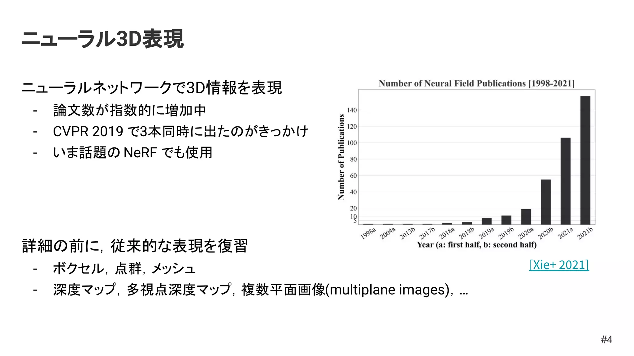 ニューラル3D表現
ニューラルネットワークで3D情報を表現
- 論文数が指数的に増加中
- CVPR 2019 で3本同時に出たのがきっかけ
- いま話題の NeRF でも使用
詳細の前に，従来的な表現を復習
- ボクセル，点群，メッシュ
- 深度マップ，多視点深度マップ，複数平面画像(multiplane images)，…
#4
[Xie+ 2021]
 