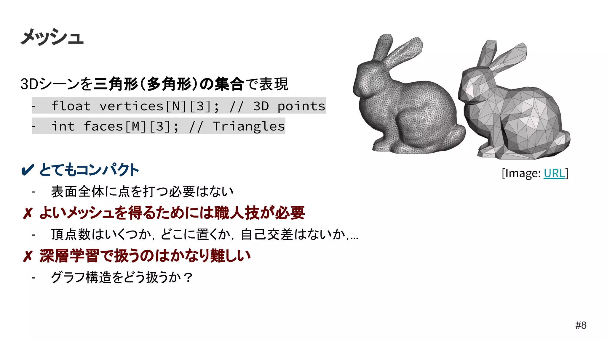 メッシュ
3Dシーンを三角形（多角形）の集合で表現
- float vertices[N][3]; // 3D points
- int faces[M][3]; // Triangles
✔ とてもコンパクト
- 表面全体に点を打つ必要はない
✗ よいメッシュを得るためには職人技が必要
- 頂点数はいくつか，どこに置くか，自己交差はないか，
…
✗ 深層学習で扱うのはかなり難しい
- グラフ構造をどう扱うか？
#8
[Image: URL]
 