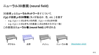 ニューラル3D表現 (neural ﬁeld)
3D座標 p とニューラルネットワーク f について，
f (p) が座標 p の3D情報 (モノがあるか，色，etc. ) を表す
- e.g. f (p) = 1 のときモノの内部，f (p) = 0 のとき外部
- e.g. f (p) = 0 のときモノの表面（このとき前スライドと一致）
この表現はニューラル場 (neural ﬁeld) と呼ばれる
#10
ボクセル 点群 メッシュ ニューラル場 [Mescheder+ 2019]
 