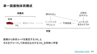画像から形状コードを推定する NNr
と，
それをデコードして形状を出力する NNd
を同時に学習
単一画像物体再構成
#26
適当な点 p
正解の
3Dモデル
画像
NNr
形状コード z
モノがある度
NNd
(p, z)
p にモノが
あるかどうか
予測誤差
再構成
学習
[Mescheder+ 2019]
 
