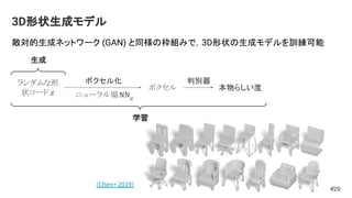 敵対的生成ネットワーク (GAN) と同様の枠組みで，3D形状の生成モデルを訓練可能
3D形状生成モデル
#29
判別器
ランダムな形
状コード z
ボクセル 本物らしい度
生成
学習
ボクセル化
ニューラル場NNd
[Chen+ 2019]
 