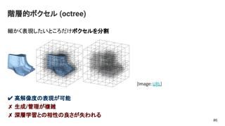 階層的ボクセル (octree)
細かく表現したいところだけボクセルを分割
✔ 高解像度の表現が可能
✗ 生成/管理が複雑
✗ 深層学習との相性の良さが失われる
#6
[Image: URL]
 