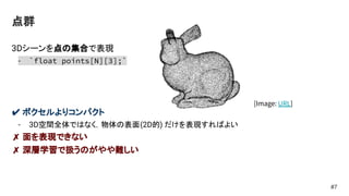 点群
3Dシーンを点の集合で表現
- `float points[N][3];`
✔ ボクセルよりコンパクト
- 3D空間全体ではなく，物体の表面(2D的) だけを表現すればよい
✗ 面を表現できない
✗ 深層学習で扱うのがやや難しい
#7
[Image: URL]
 