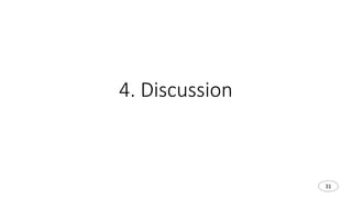 31
4. Discussion
 