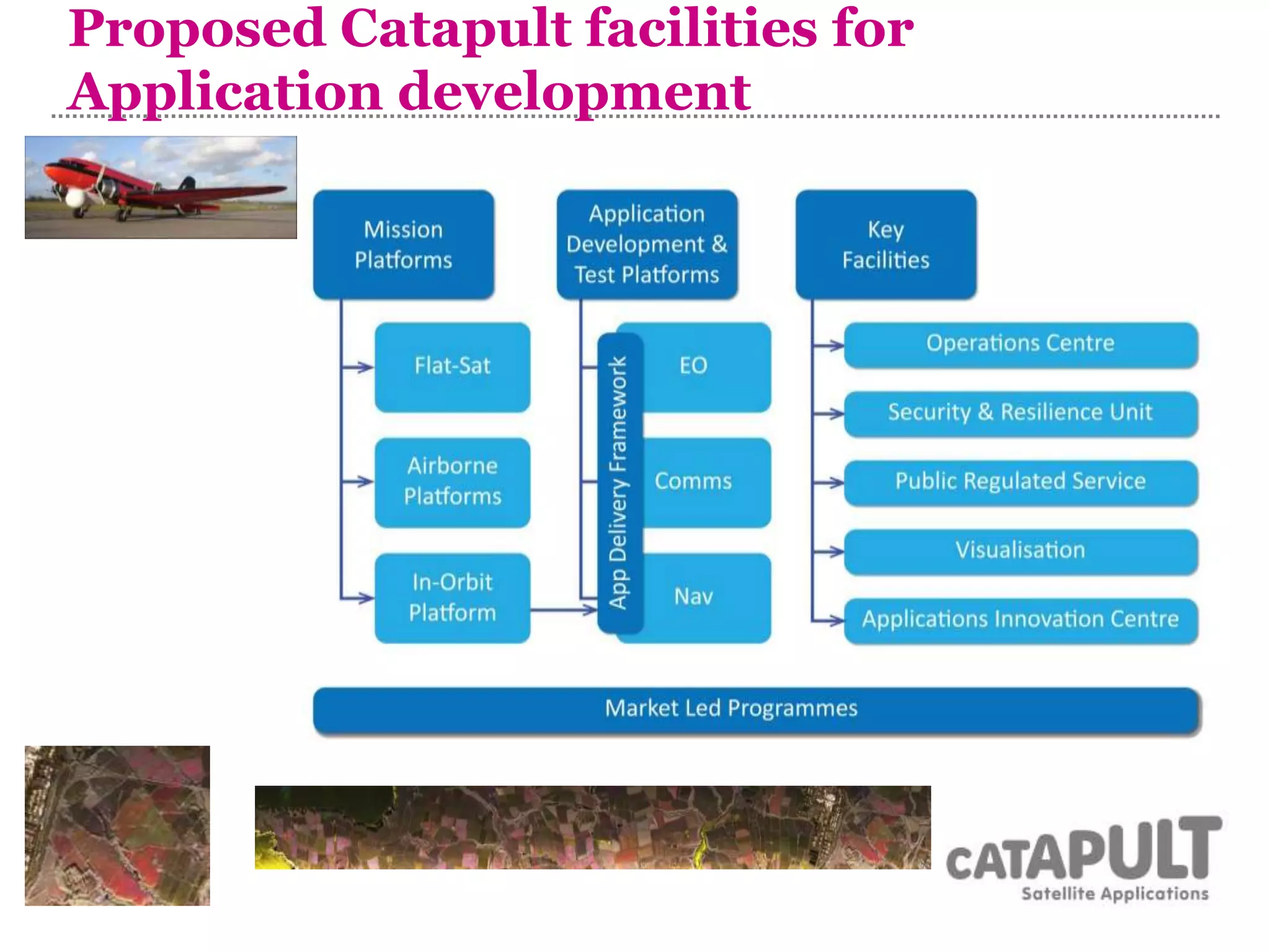 Proposed Catapult facilities for
Application development
 