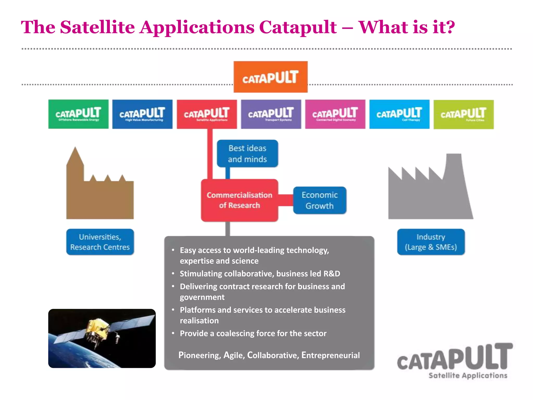 • Easy access to world-leading technology,
expertise and science
• Stimulating collaborative, business led R&D
• Delivering contract research for business and
government
• Platforms and services to accelerate business
realisation
• Provide a coalescing force for the sector
Pioneering, Agile, Collaborative, Entrepreneurial
The Satellite Applications Catapult – What is it?
 