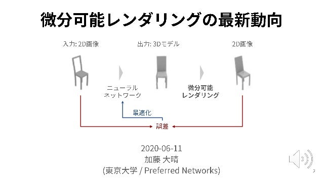 Ssiiss 微分可能レンダリングの最新動向 見比べる ことによる３次元理解