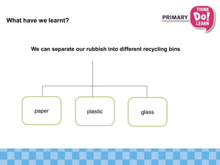 What have we learnt?
We can separate our rubbish into different recycling bins
paper plastic glass
 