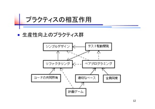 プラクティスの相互作用

生産性向上のプラクティス群




                12
 