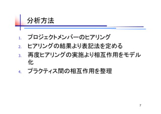 分析方法

1.   プロジェクトメンバーのヒアリング
2.   ヒアリングの結果より表記法を定める
3.   再度ヒアリングの実施より相互作用をモデル
     化
4.   プラクティス間の相互作用を整理




                        7
 
