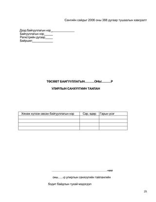 Сангийн сайдыг 2006 оны 388 дугаар тушаалын хавсралт


Дээд байгууллагын нэр_
Байгууллагын нэр______
Регистрийн дугаар_____
Байршил_____________




                 ТӨСӨВТ БАИГУУЛЛАГЫН...........ОНЫ...........Р

                     УЛИРЛЫН САНХҮҮГИИН ТАИЛАН




 Хянаж хүлээн авсан байгууллагын нэр                          Сар, өдөр             Гарын үсэг




                     .............................................................................-нии

                      оны.....-р улирлын санхүүгийн тайлангийн

                  бодит байдлын тухай мэдэгдэл

                                                                                                         25
 
