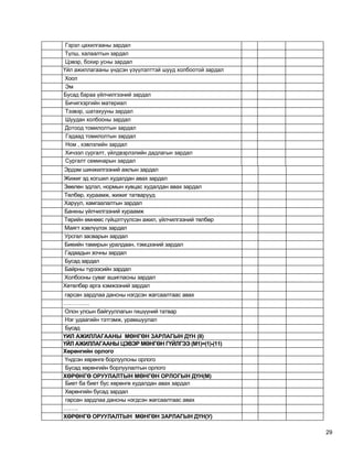 Гэрэл цахилгааны зардал
 Түлш, халаалтын зардал
 Цэвэр, бохир усны зардал
Үйл ажиллагааны үндсэн үзүүлэлттэй шууд холбоотой зардал
 Хоол
 Эм
Бусад бараа үйлчилгээний зардал
 Бичигхэргийн материал
 Тээвэр, шатахууны зардал
 Шуудан холбооны зардал
 Дотоод томилолтын зардал
 Гадаад томилолтын зардал
 Ном , хэвлэлийн зардал
 Хичээл сургалт, үйлдвэрлэлийн дадлагын зардал
 Сургалт семинарын зардал
Эрдэм шинжилгээний ажлын зардал
Жижиг эд хогшил худалдан авах зардал
Зөөлөн эдлэл, нормын хувцас худалдан авах зардал
Төлбөр, хураамж, жижиг татварууд
Харуул, хамгаалалтын зардал
Банкны үйлчилгээний хураамж
Төрийн өмнөөс гүйцэтгүүлсэн ажил, үйлчилгээний төлбөр
Маягт хэвлүүлэх зардал
Урсгал засварын зардал
Биеийн тамирын уралдаан, тэмцээний зардал
Гадаадын зочны зардал
Бусад зардал
Байрны түрээсийн зардал
Холбооны суваг ашигласны зардал
Хөтөлбөр арга хэмжээний зардал
 гарсан зардлаа дансны нэгдсэн жагсаалтаас авах
…………..
 Олон улсын байгууллагын гишүүний татвар
 Нэг удаагийн тэтгэмж, урамшуулал
 Бусад
ҮИЛ АЖИЛЛАГААНЫ МӨНГӨН ЗАРЛАГЫН ДҮН (II)
ҮЙЛ АЖИЛЛАГААНЫ ЦЭВЭР МӨНГӨН ГҮЙЛГЭЭ (М1)=(1)-(11)
Хөрөнгийн орлого
 Үндсэн хөрөнге борлуулсны орлого
 Бусад хөрөнгийн борлуулалтын орлого
ХӨРӨНГӨ ОРУУЛАЛТЫН МӨНГӨН ОРЛОГЫН ДҮН(М)
 Биет ба биет бус хөрөнгө худалдан авах зардал
 Хөрөнгийн бусад зардал
 гарсан зардлаа дансны нэгдсэн жагсаалтаас авах
……..
ХӨРӨНГӨ ОРУУЛАЛТЫН МӨНГӨН ЗАРЛАГЫН ДҮН(У)

                                                           29
 