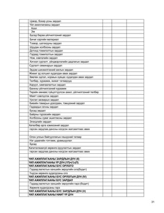 Цэвэр, бохир усны зардал
Үйл ажиллагааны зардал
 Хоол
 Эм
Бусад бараа үйлчилгээний зардал
Бичиг хэргийн материал
Тээвэр, шатахууны зардал
Шуудан холбооны зардал
Дотоод томилолтын зардал
Гадаад томилолтын зардал
Ном, хэвлэлийн зардал
Хичээл сургалт, үйлдвэрлэлийн дадлагын зардал
Сургалт семинарын зардал
Эрдэм шинжилгээний ажлын зардал
Жижиг эд хогшил худалдан авах зардал
Зөөлөн эдлэл, нормын хувцас худалдан авах зардал
Төлбөр, хураамж, жижиг татварууд
Харуул, хамгаалалтын зардал
Банкны үйлчилгээний хураамж
Төрийн өмнөөс гүйцэтгүүлсэн ажил, үйлчилгээний төлбөр
Маягт хэвлүүлэх зардал
Урсгал засварын зардал
Биеийн тамирын уралдаан, тэмцээний зардал
Гадаадын зочны зардал
Бусад зардал
Байрны түрээсийн зардал
Холбооны суваг ашигласны зардал
Элэгдлийн зардал
Хөтөлбөр арга хэмжээний зардал
гарсан зардлаа дансны нэгдсэн жагсаалтаас авах

Олон улсын байгууллагын гишүүний татвар
Нэг удаагийн тэтгэмж, урамшуулал
 Бусад
Капиталжаагүй хөрөнгө оруулалтын зардал
гарсан зардлаа дансны нэгдсэн жагсаалтаас авах

ҮИЛ АЖИЛЛАГААНЫ ЗАРДЛЫН ДҮН (II)
ҮИЛ АЖИЛЛАГААНЫ ҮР ДҮН (1П)=(1)-(П)
ҮИЛ АЖИЛЛАГААНЫ БУС ОРЛОГО
 Гадаад валютын ханшийн зөрүүгийн олз(бодит)
 Үндсэн хөрөнгө худалдсаны олз
ҮИЛ АЖИЛЛАГААНЫ БУС ОРЛОГЫН ДҮН (IV)
ҮИЛ АЖИЛЛАГААНЫ БУС ЗАРДАЛ
 Гадаад валютын ханшийн зөрүүгийн гарз (бодит)
 Хөрөнгө худалдсаны гарз
ҮИЛ АЖИЛЛАГААНЫ БУС ЗАРДЛЫН ДҮН (V)
ҮИЛ АЖИЛЛАГААНЫ НИИТ ҮР ДҮН

                                                        31
 